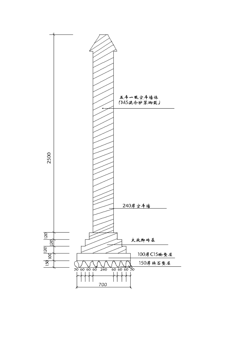 各类施工表格施工围墙施工方案_第3页
