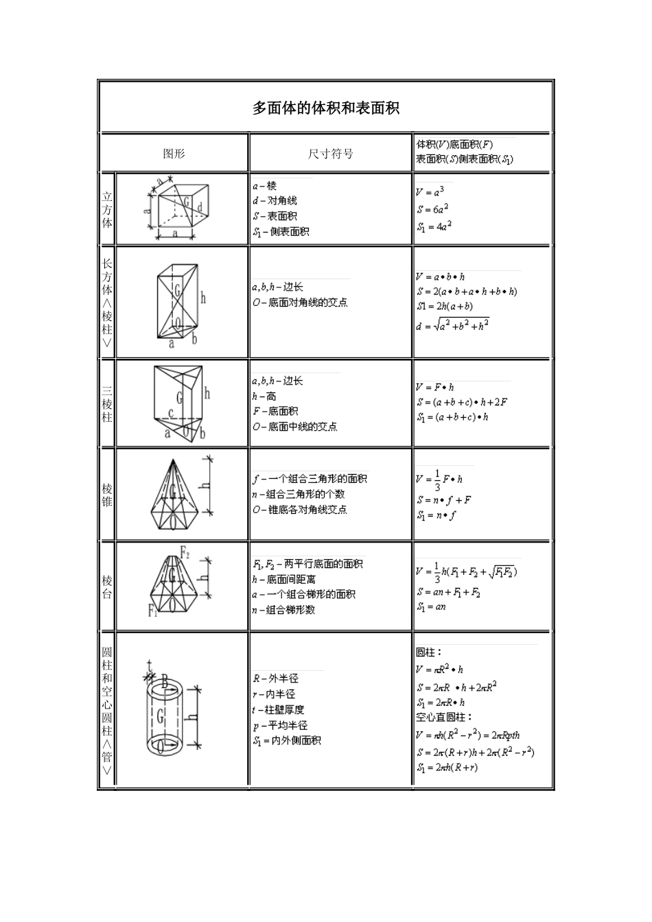 各类施工表格施工员计算公式大全_第1页