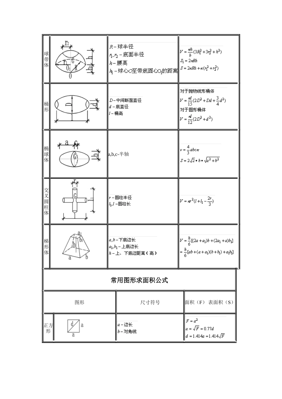 各类施工表格施工员计算公式大全_第3页
