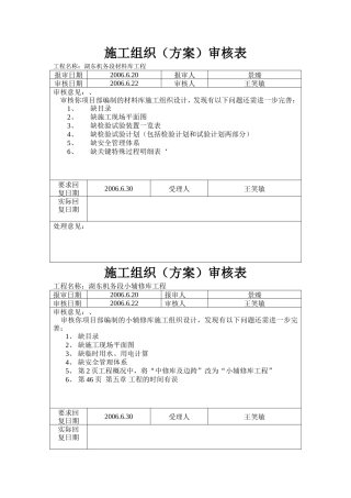 各类施工表格施工组织（方案）审核表
