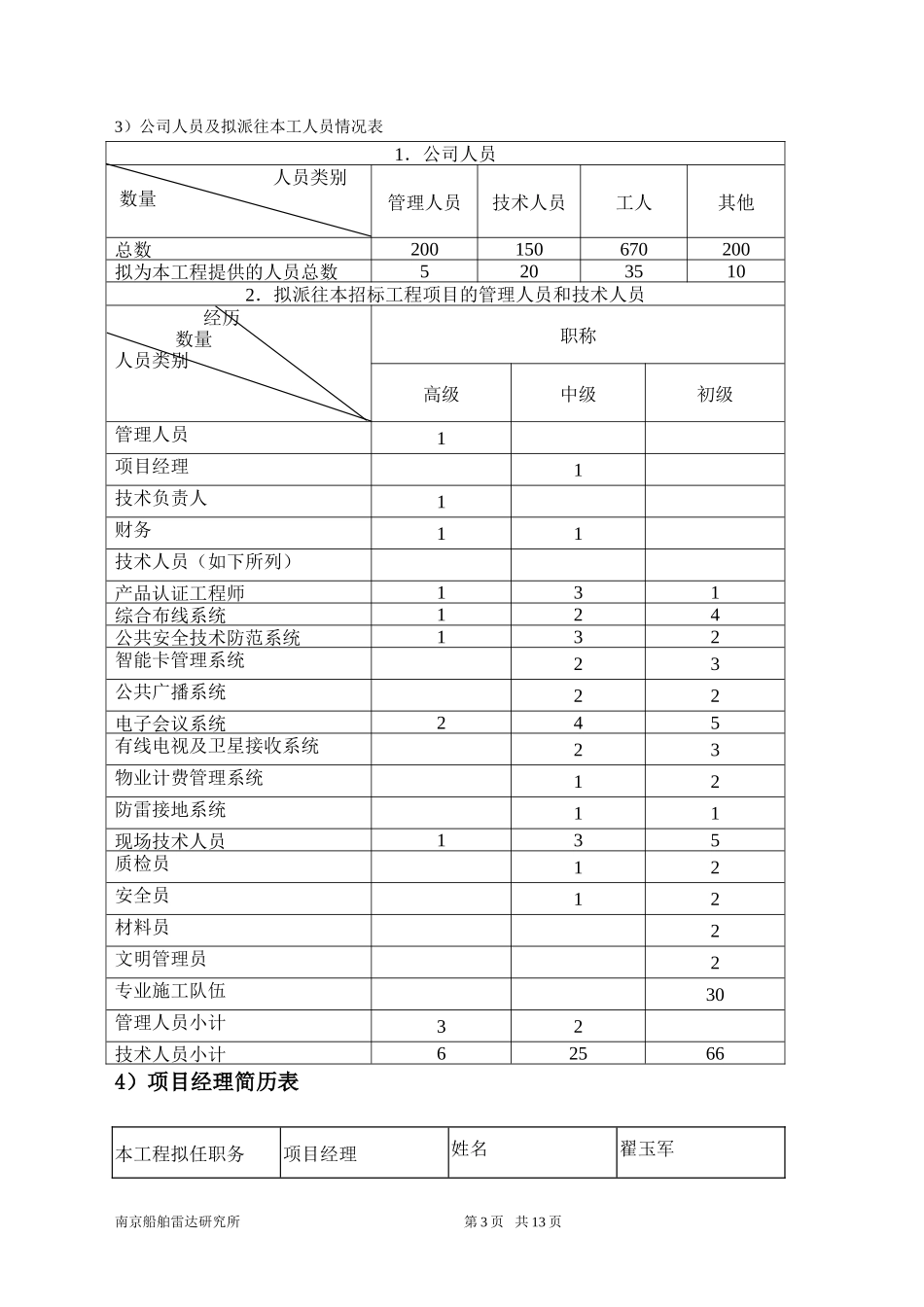 各类施工表格施工组织计划_第3页