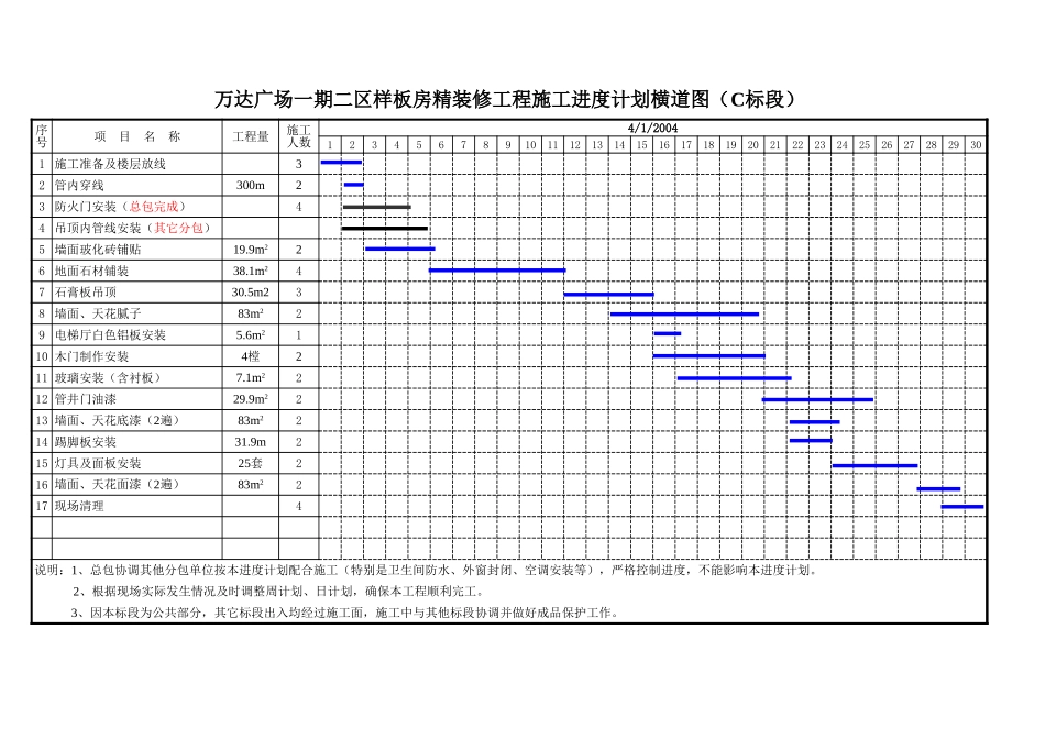 各类施工表格万达样板进度计划_第1页