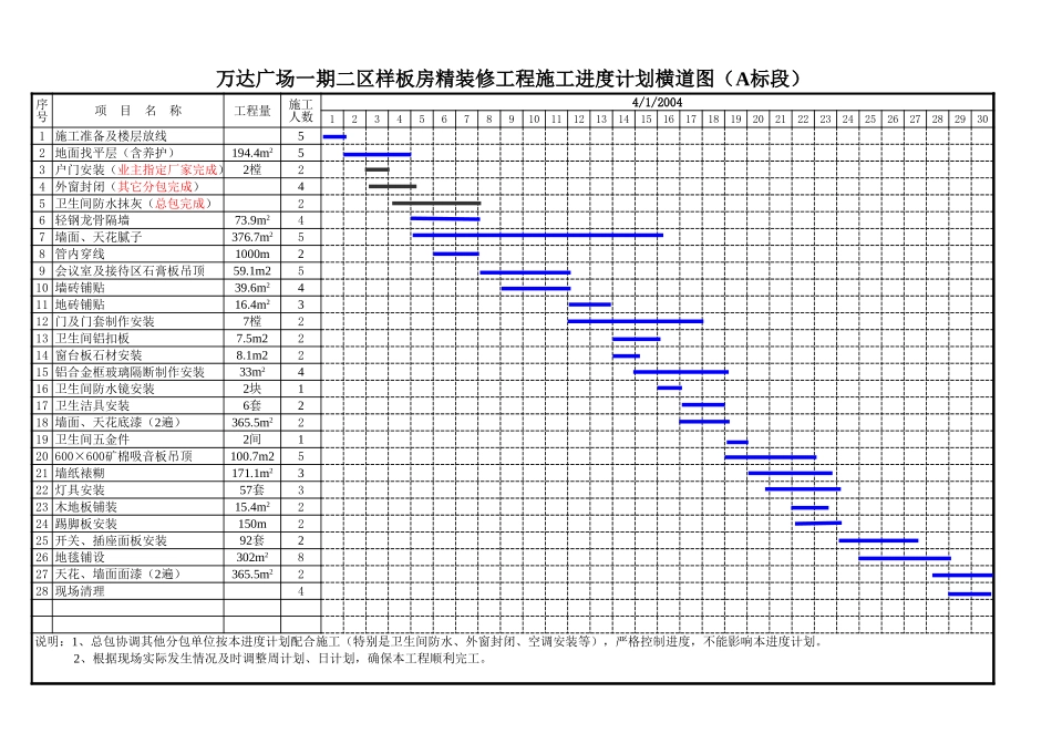 各类施工表格万达样板进度计划_第3页