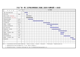 各类施工表格万达样板进度计划