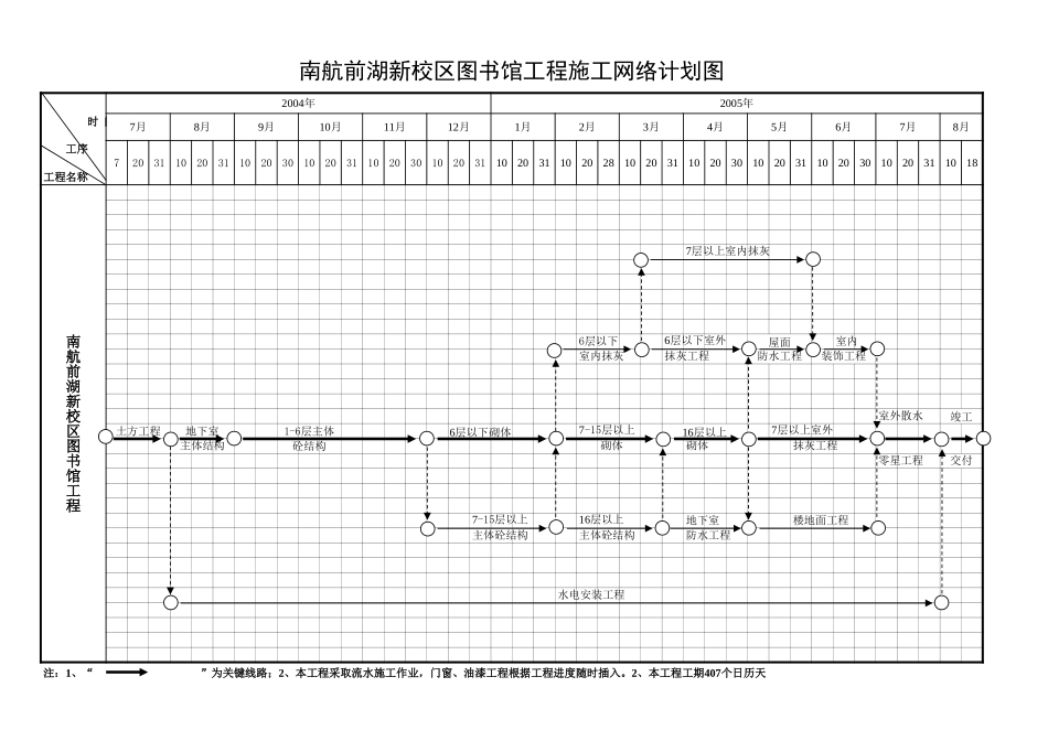 各类施工表格网络计划图_第1页