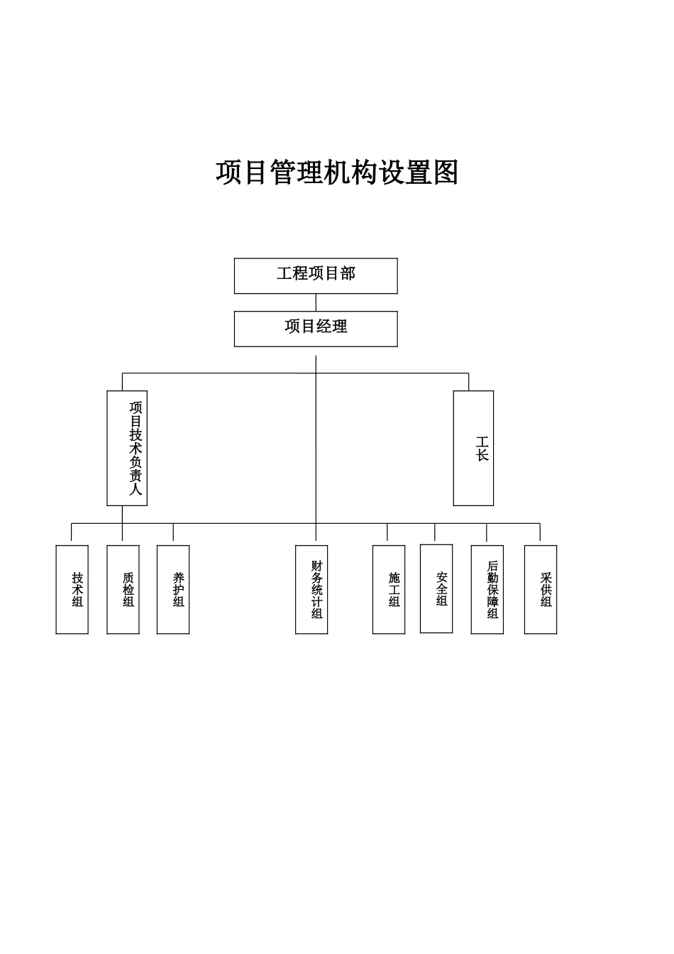 各类施工表格项目管理机构设置图_第1页