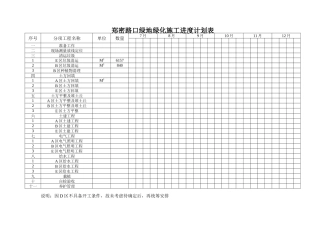 各类施工表格郑密路口绿地绿化施工进度计划表