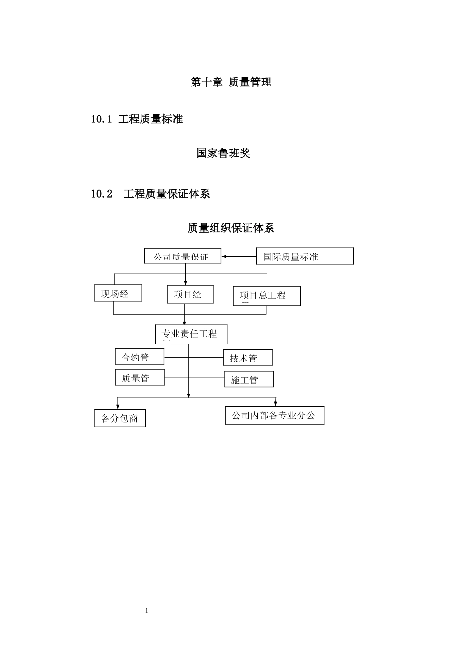 各类施工表格质量管理_第1页