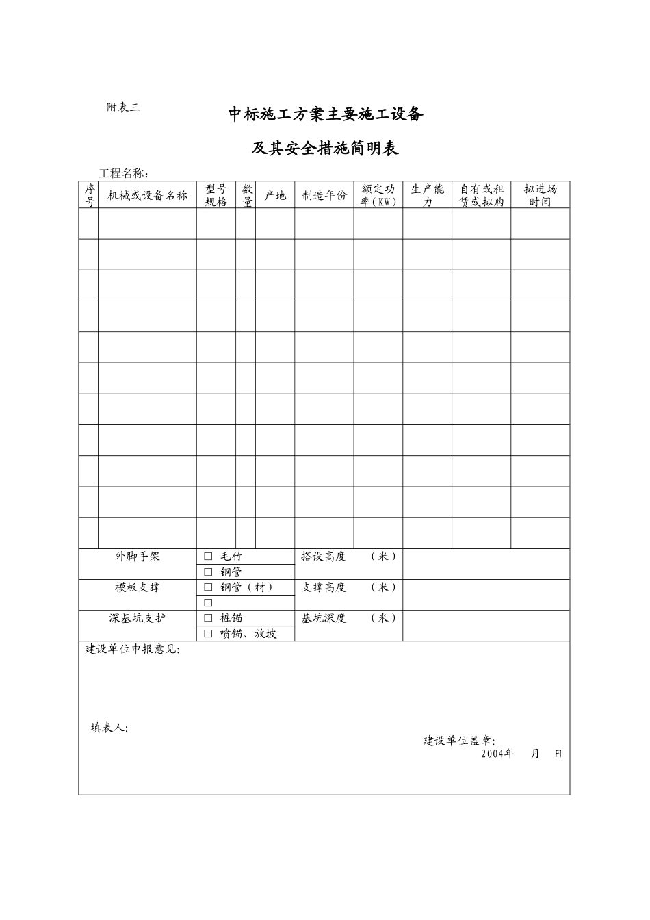 各类施工表格中标施工方案主要施工设备及其安全措施简明表_第1页