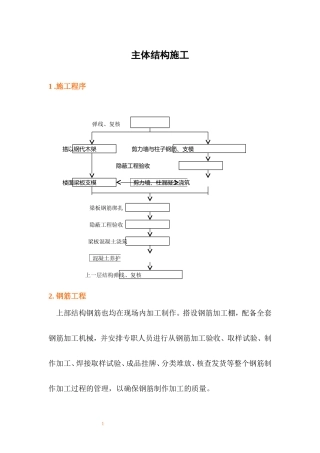 各类施工表格主体结构施工