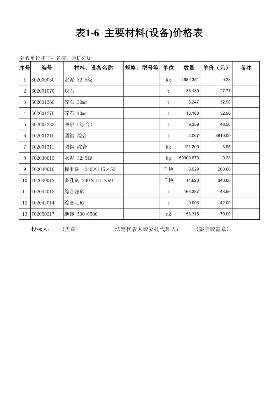 各类施工表格主要材料(设备)价格表1_第1页