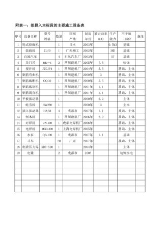 各类施工表格主要施工设备表