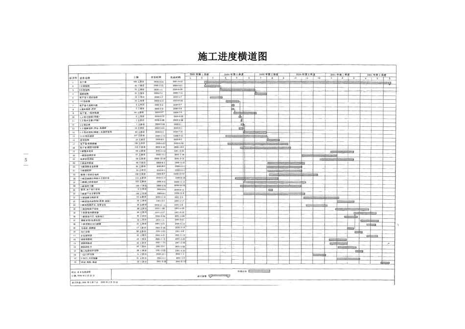 各类施工表格综合表格_第1页