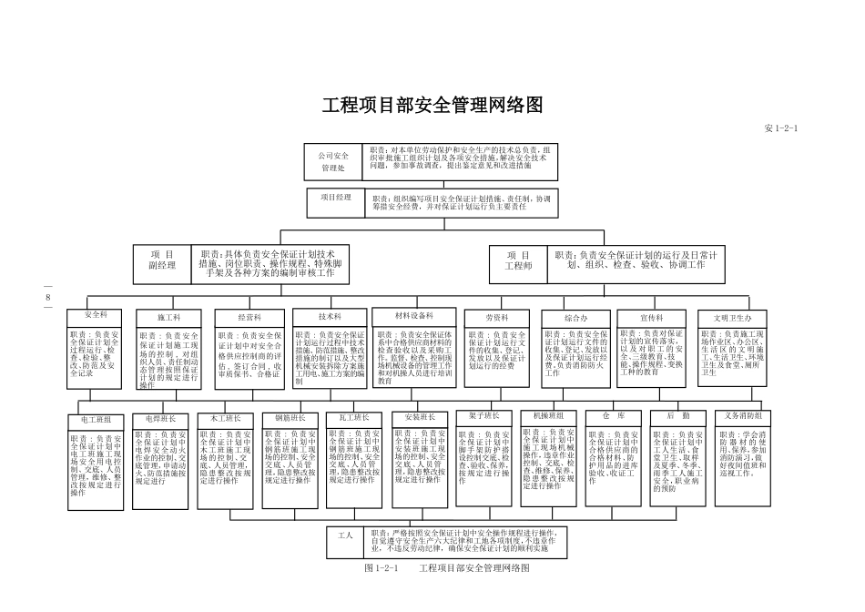 各类施工表格综合表格_第2页