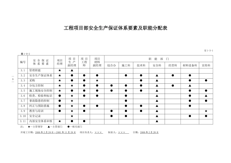 各类施工表格综合表格_第3页