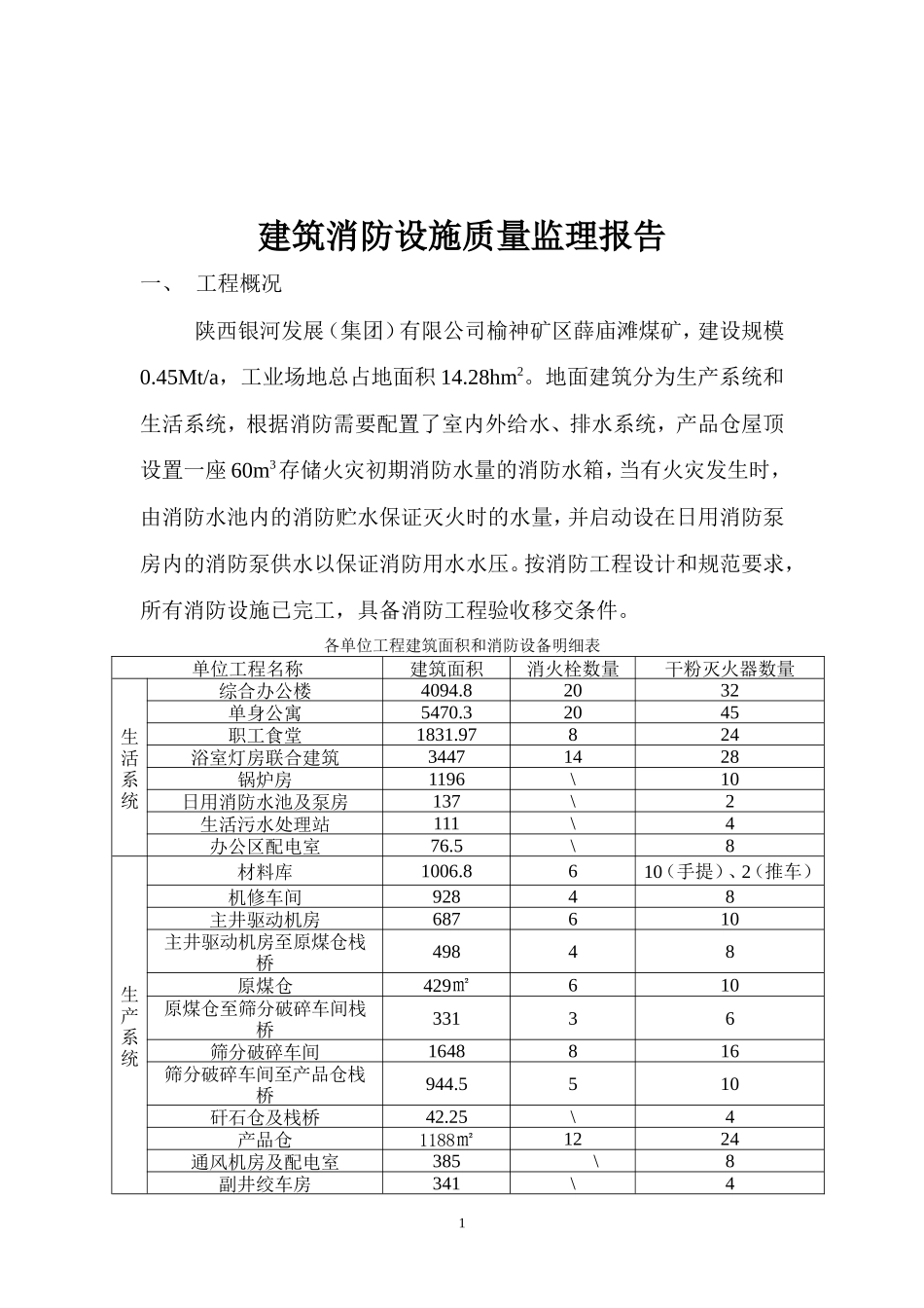 建筑消防设施质量监理报告_第2页