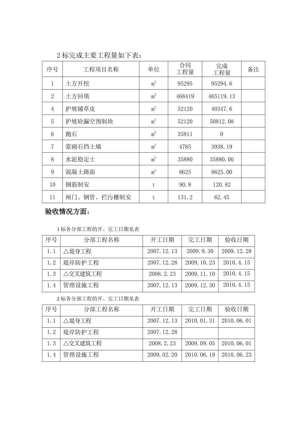 某堤工程监理工作情况汇报_第2页