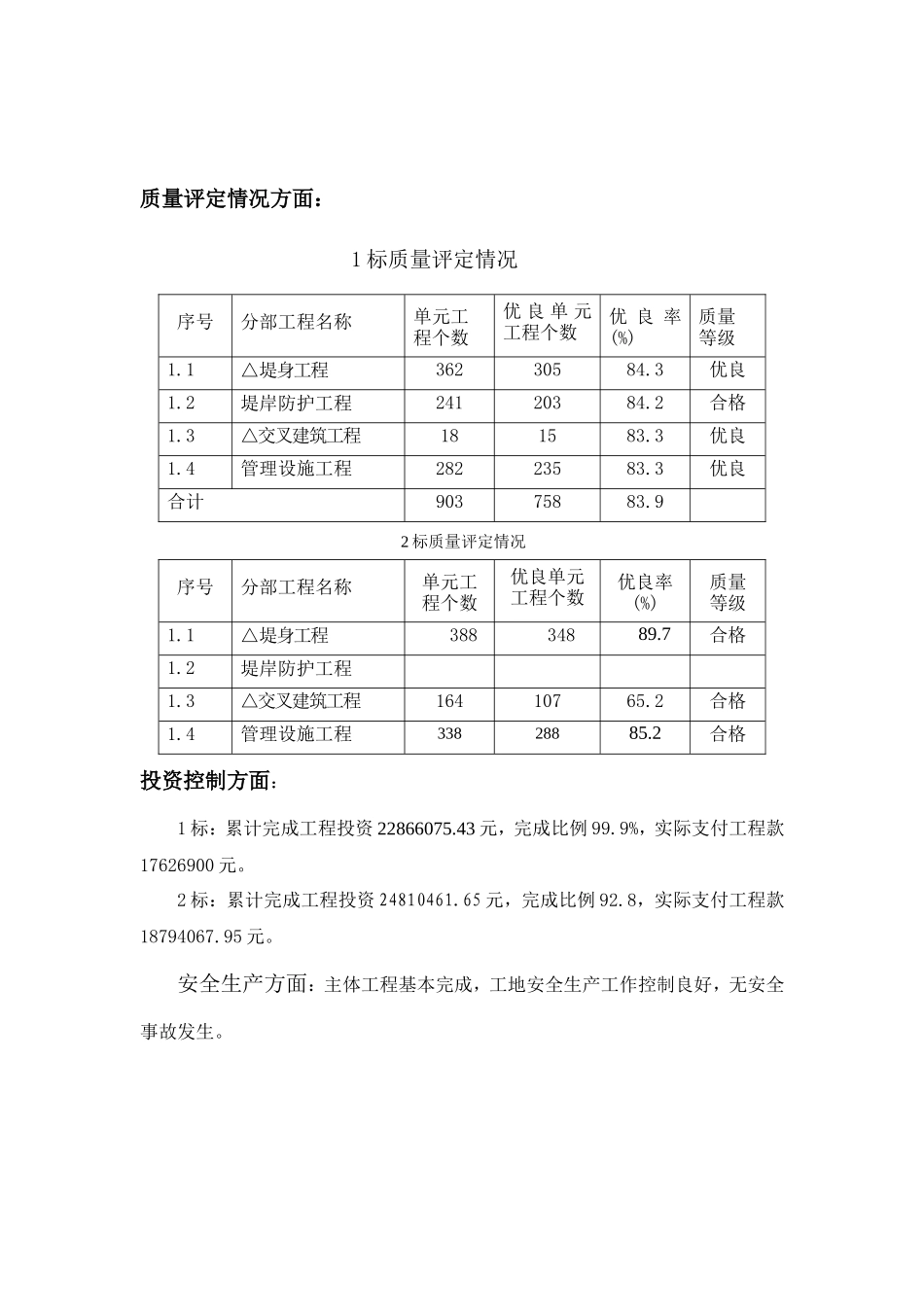 某堤工程监理工作情况汇报_第3页
