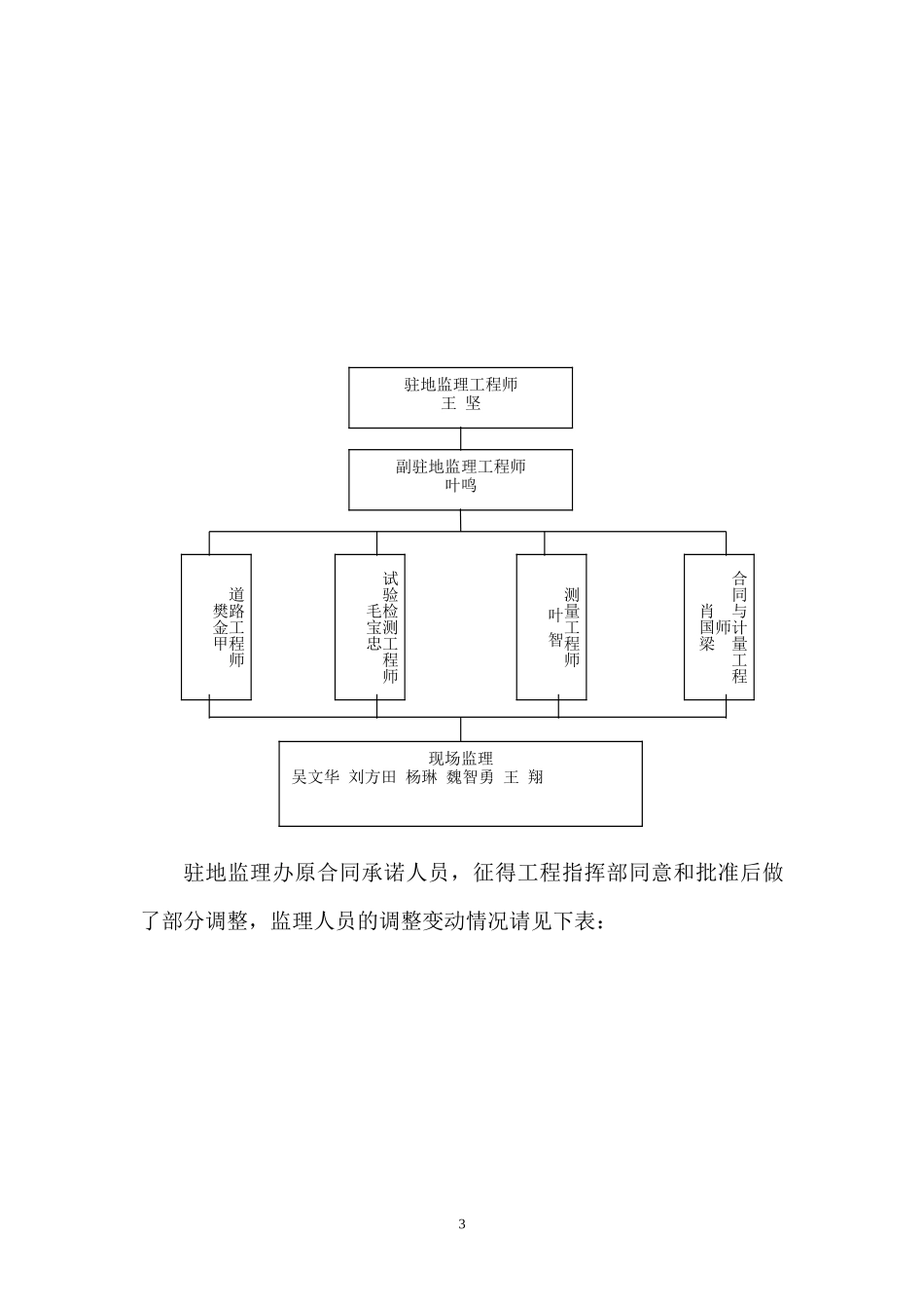 省道复线（嘉兴东西大道）海盐段一期过渡路面改建工程监理总结报告--各类监理报告 -文库_第3页