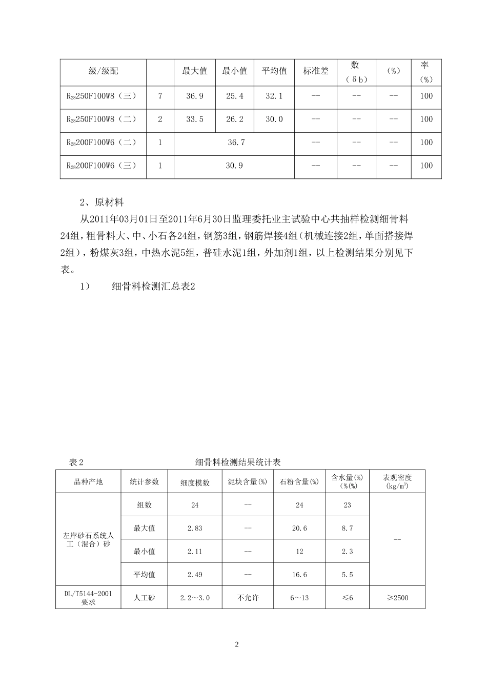 水利枢纽电站厂房土建与金属结构安装工程试验监理第二季度工作总结报告资料_第3页