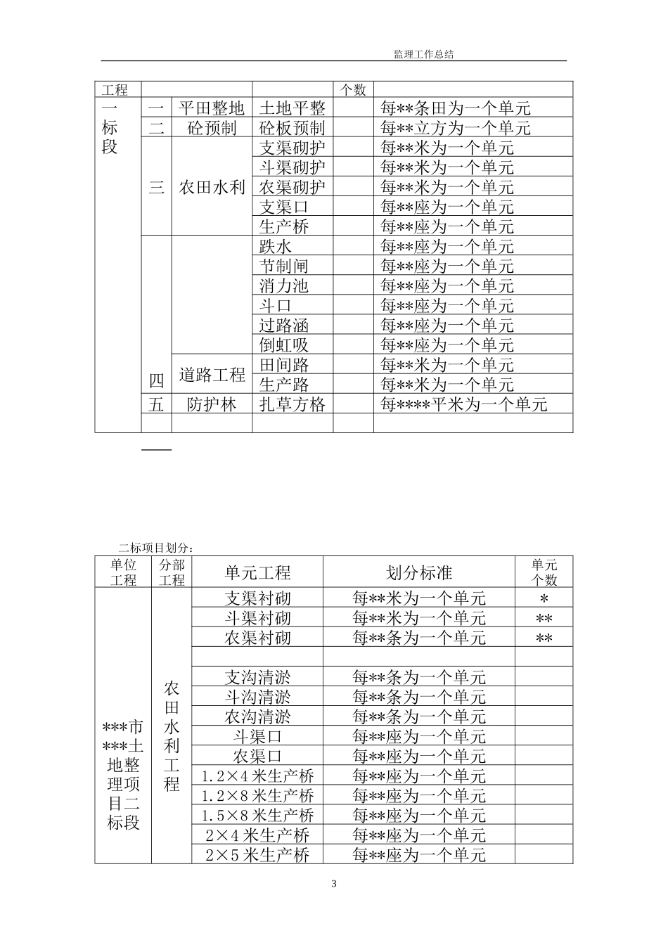 土地整理项目监理工作总结报告_第3页
