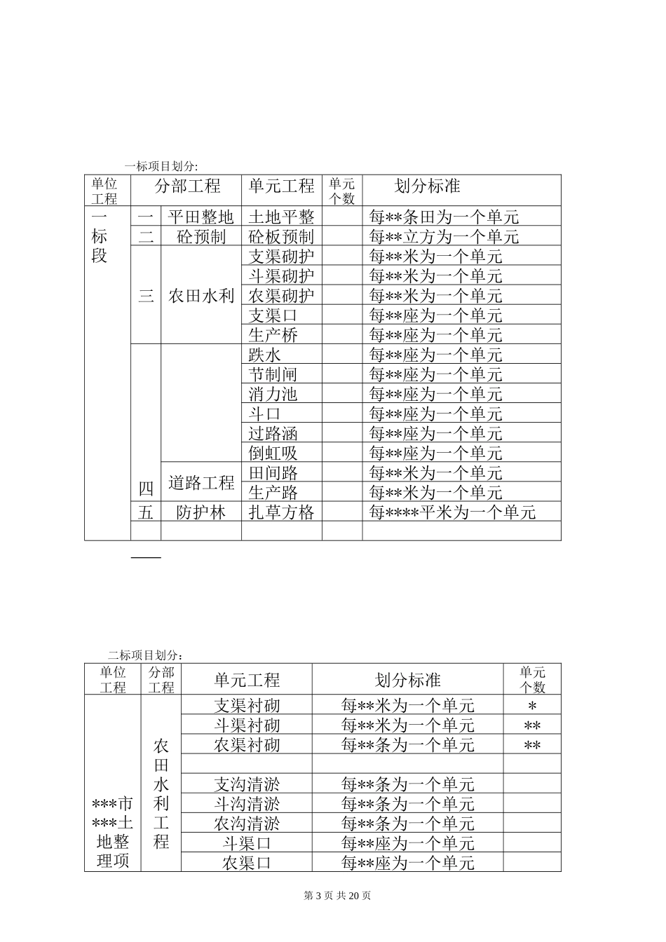 土地整理项目监理工作总结报告范例_第3页
