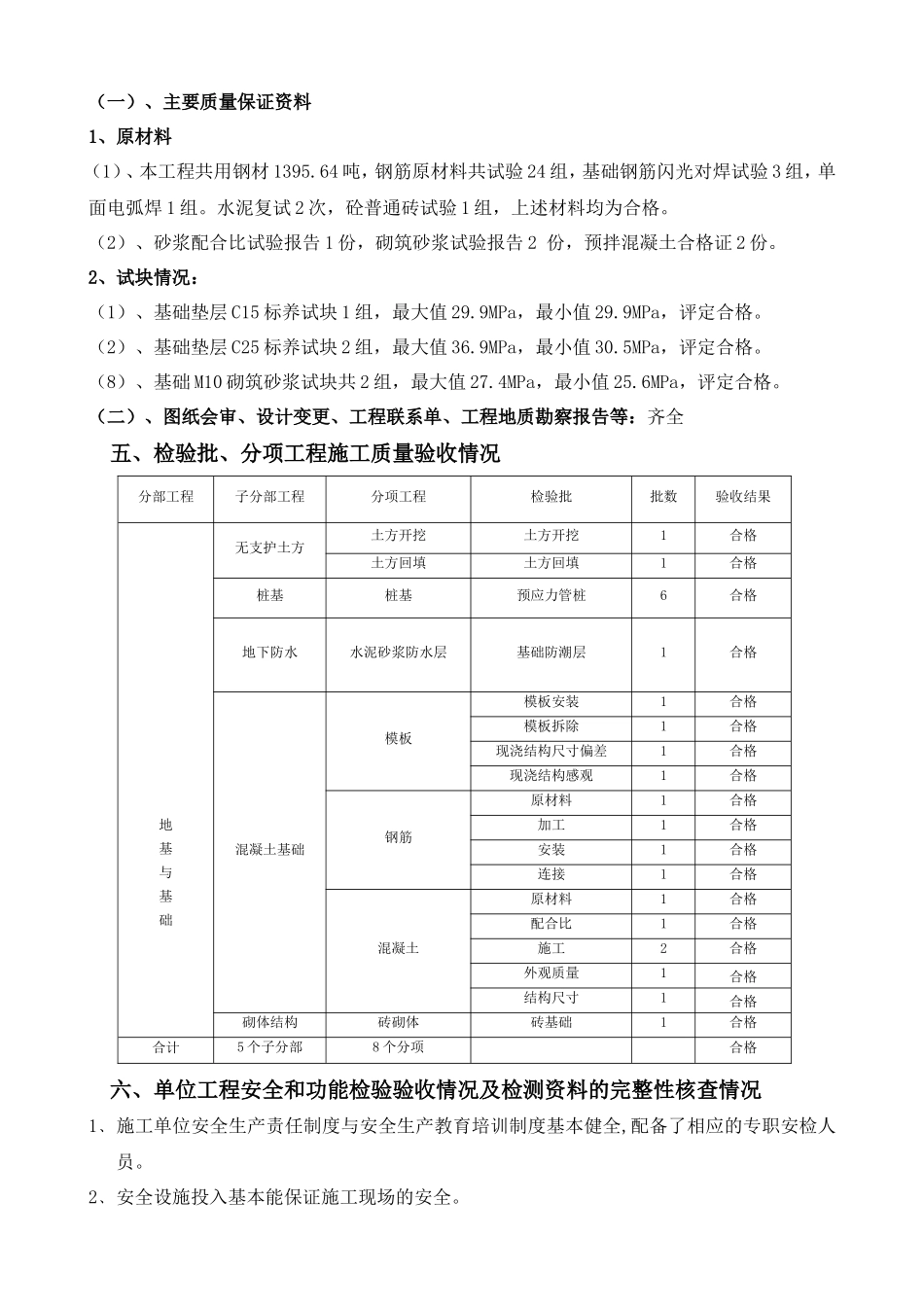 新村拆迁安置地块工程监理报告_第3页