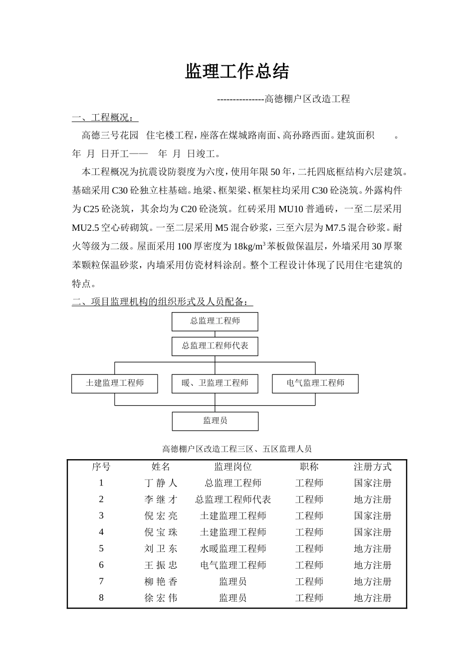 高德棚户区改造工程监理工作总结【盘古】--监理工作总结_第1页