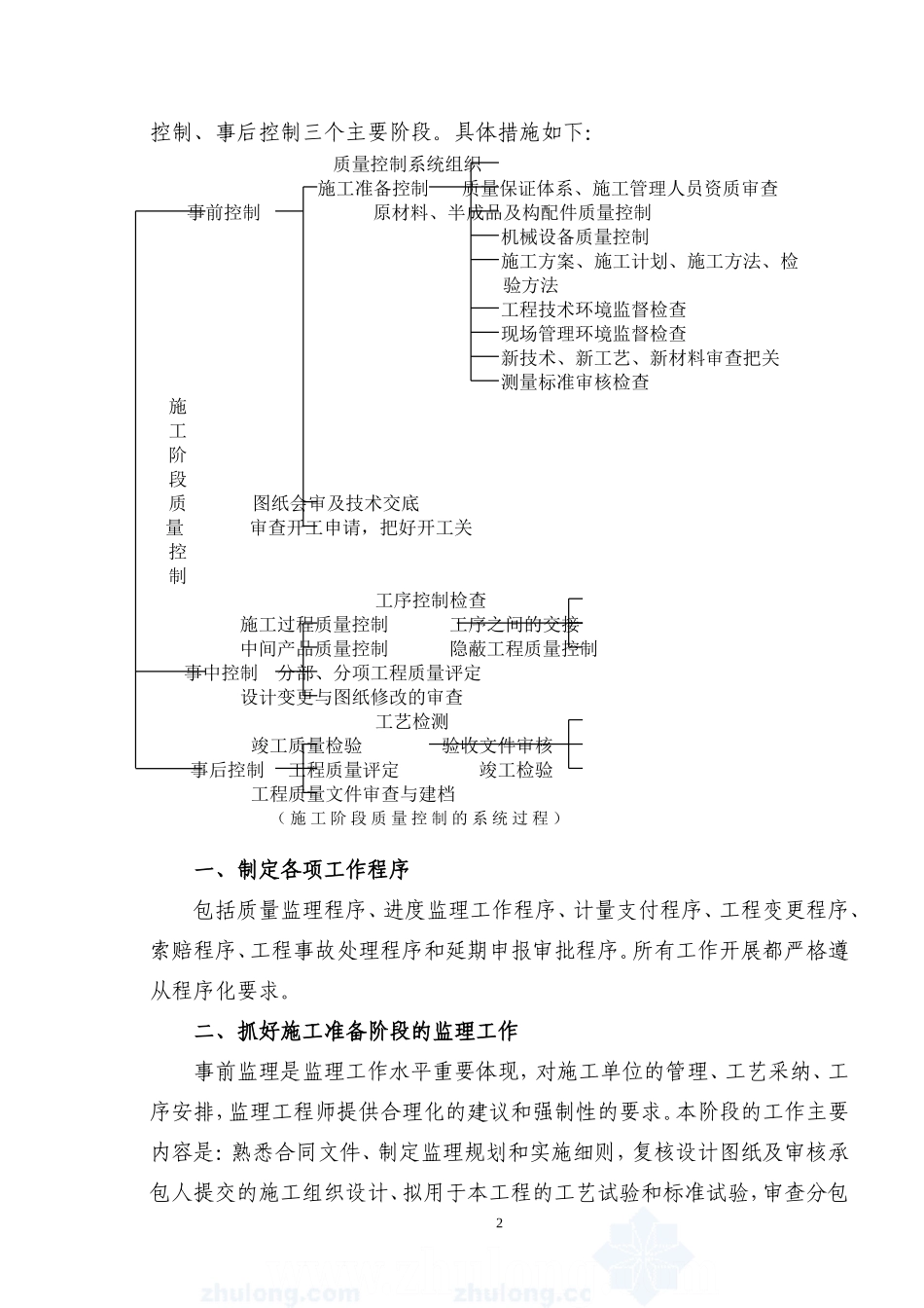 高速公路路面施工监理总结【盘古】--监理工作总结_第3页