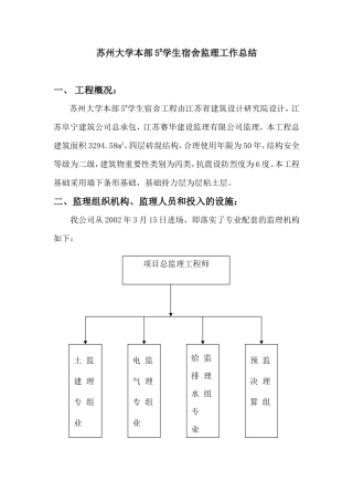 号学生宿舍监理工作总结【盘古】--监理工作总结