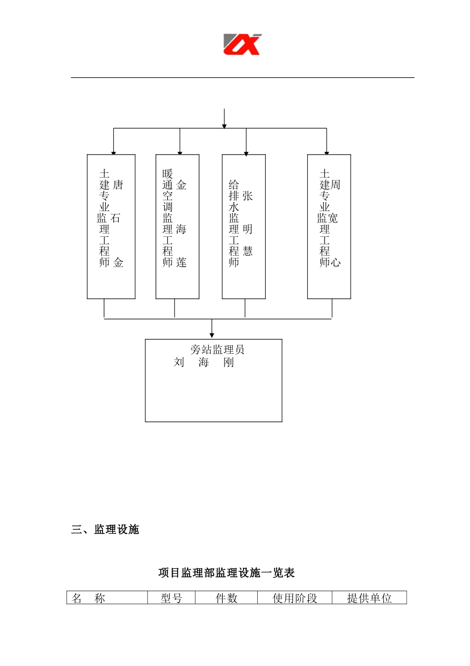 陆丰市陆城华廷【盘古】栋-6栋及商铺工程监理工作总结【盘古】--监理工作总结_第3页