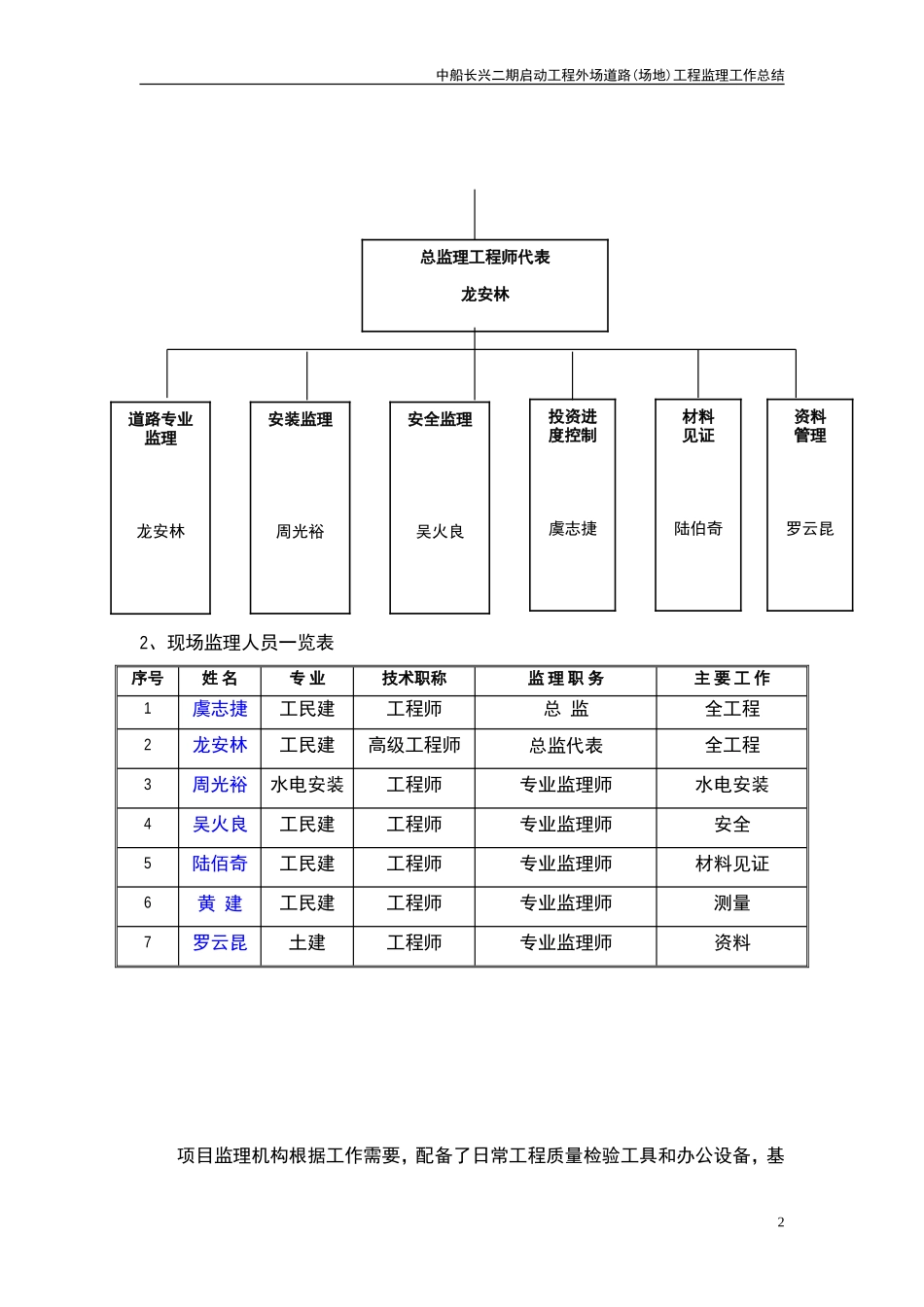 外场道路（场地）工程监理工作总结【盘古】--监理工作总结_第3页