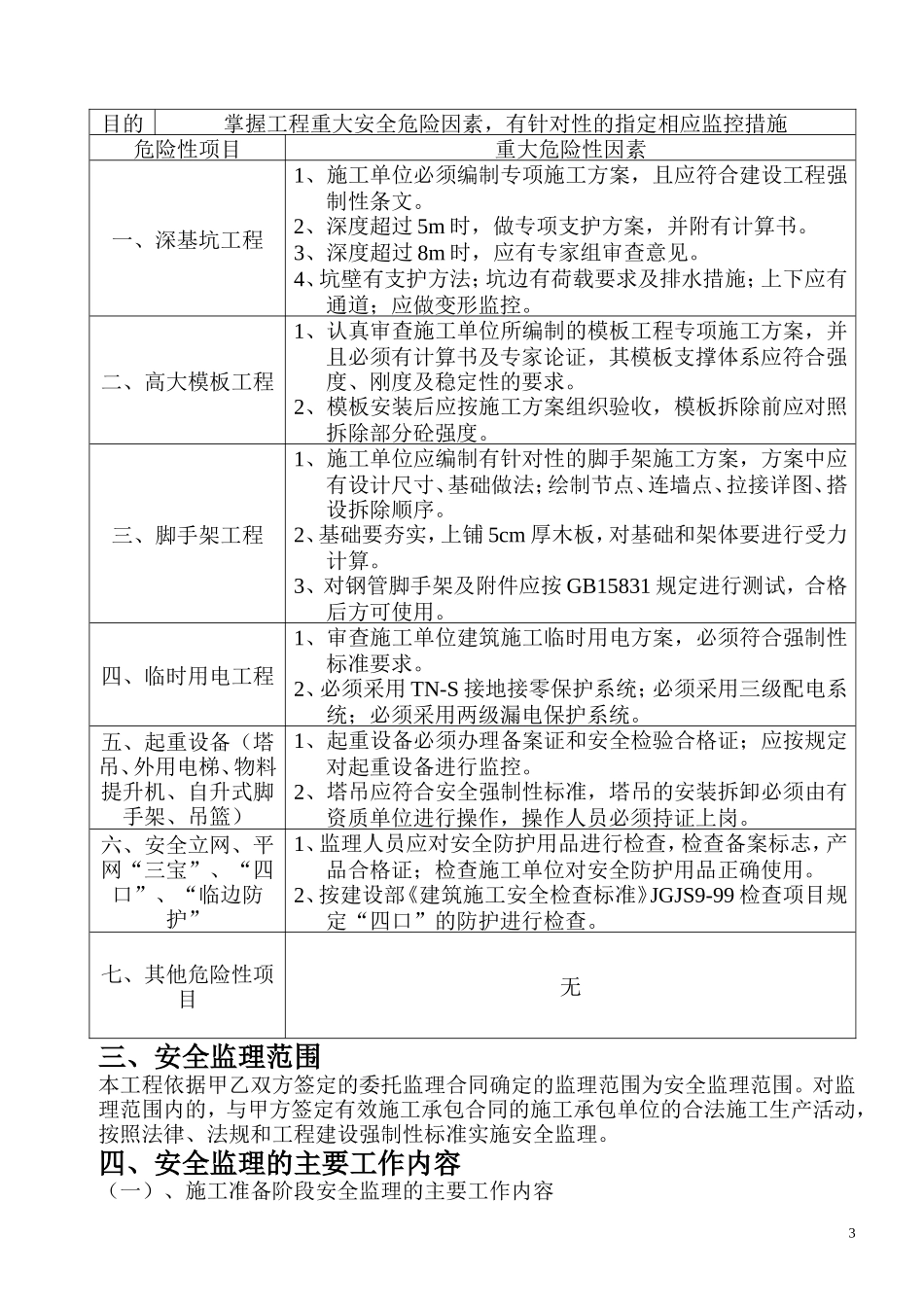 安全监理规划-文库-酒店(盘古)(中国文库网)--监理规划_第3页
