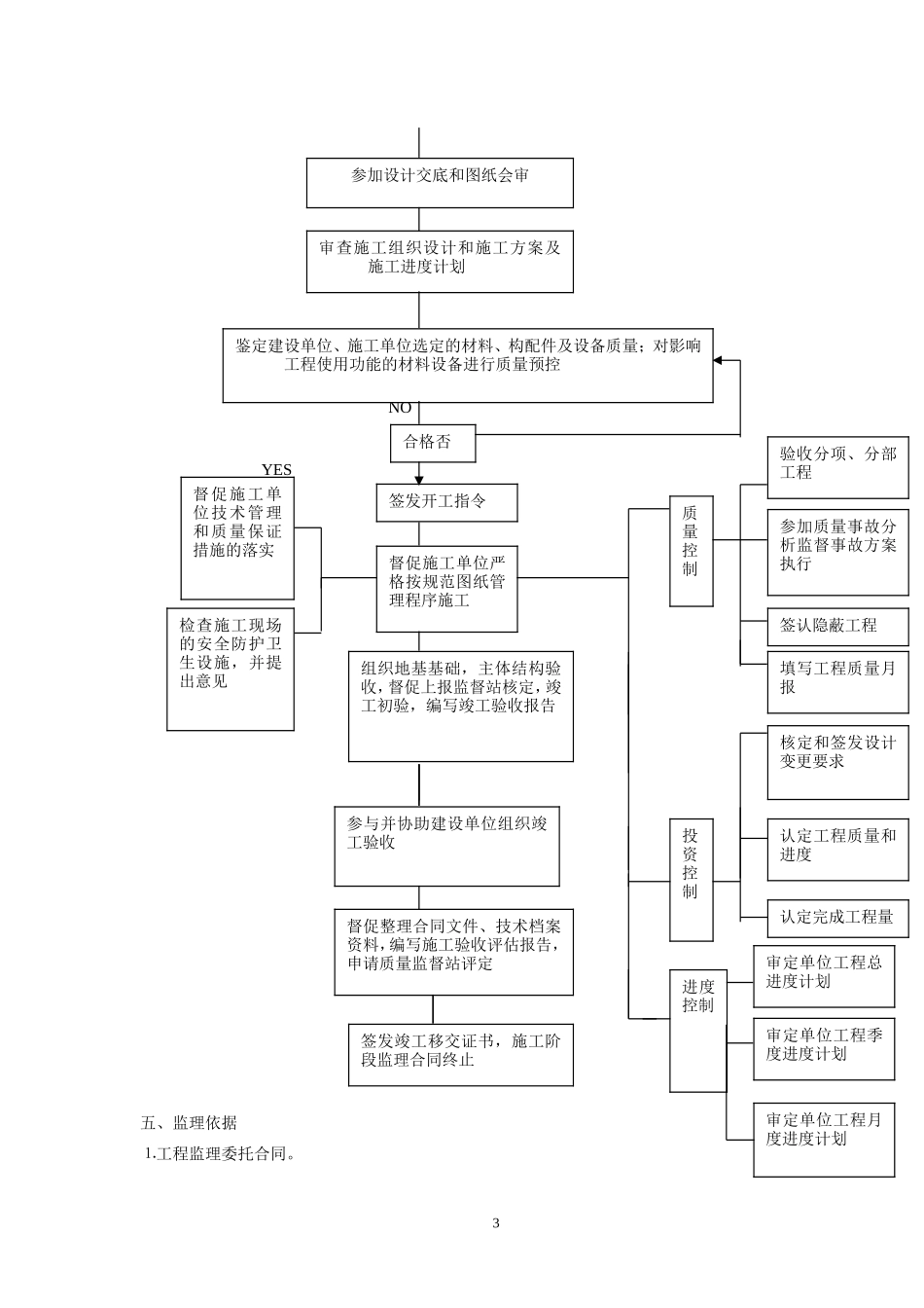 常州市雕庄街-文库-道朝阳村委社区服务站工程监理规划(百度文库)--监理规划_第3页