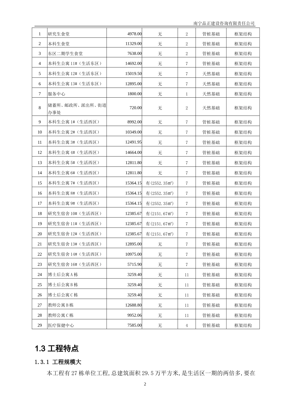 大学城监理规-文库-划(文档下载)--监理规划_第2页