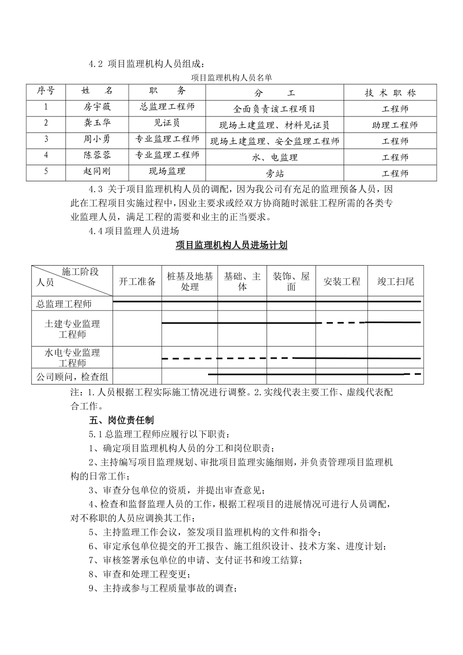 浮桥民营区集-文库-宿楼监理规划(免费文库)--监理规划_第3页