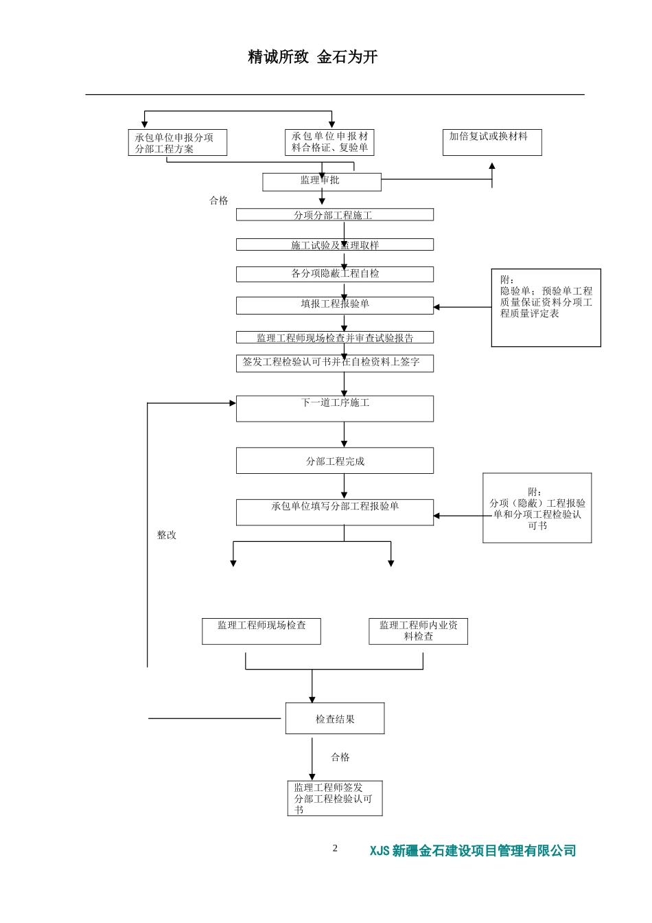 钢结构厂房监-文库-理规划(免费文库)--监理规划_第3页