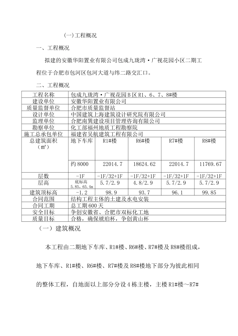 工程节能监理-文库-规划(免费文库)--监理规划_第1页