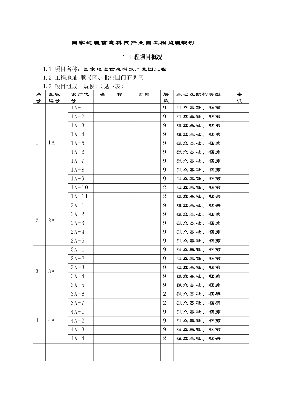 国家地理信息-文库-科技产业园工程监理规划(冰点)--监理规划_第1页