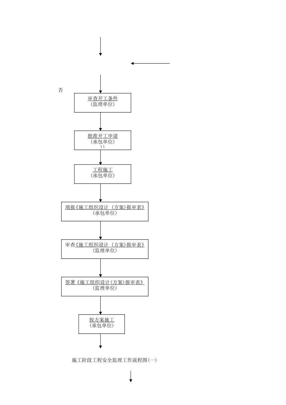 花园小区安全-文库-监理规划(科学文库)--监理规划_第3页