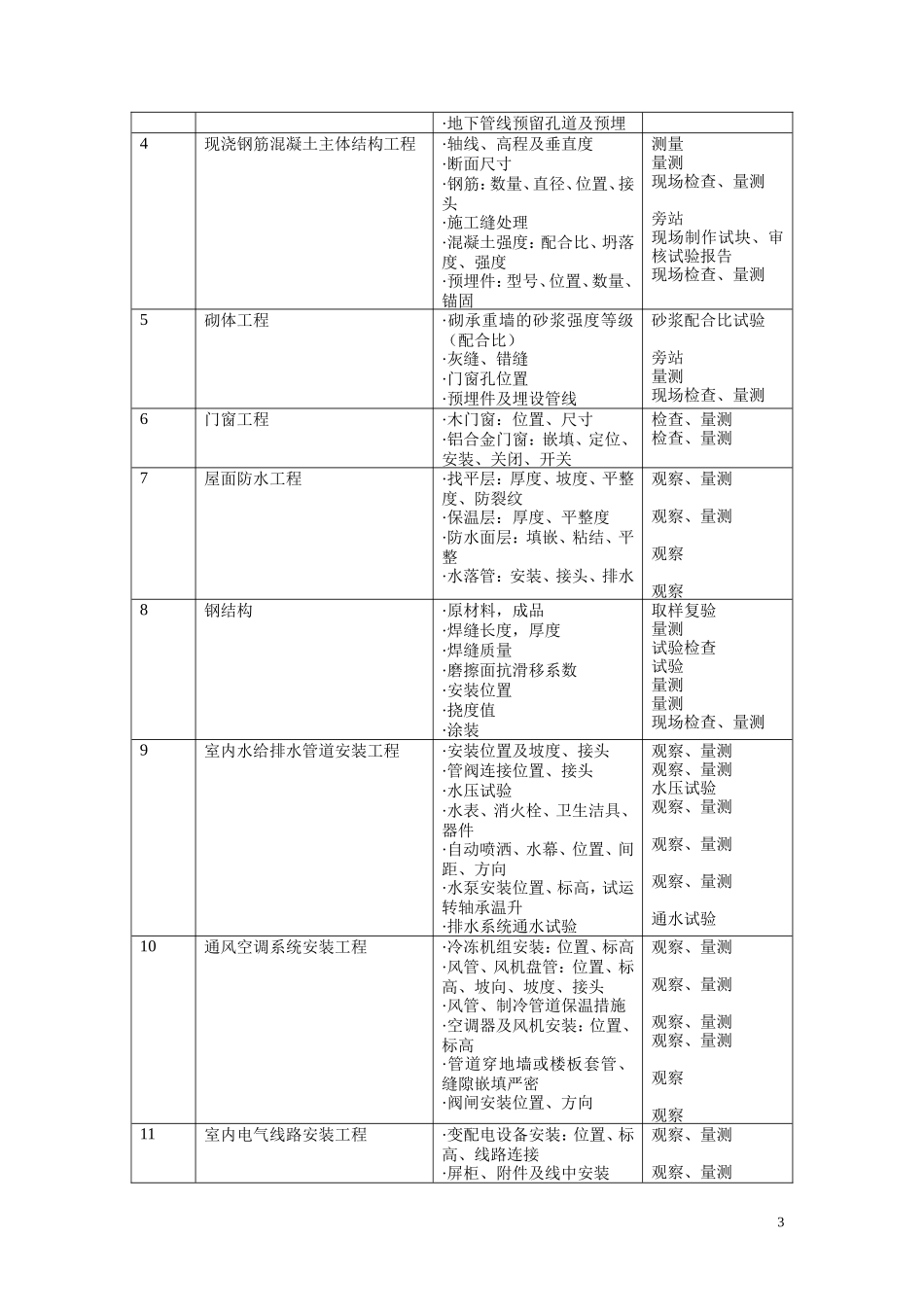 监理规划ee-文库-(文库下载)--监理规划_第3页