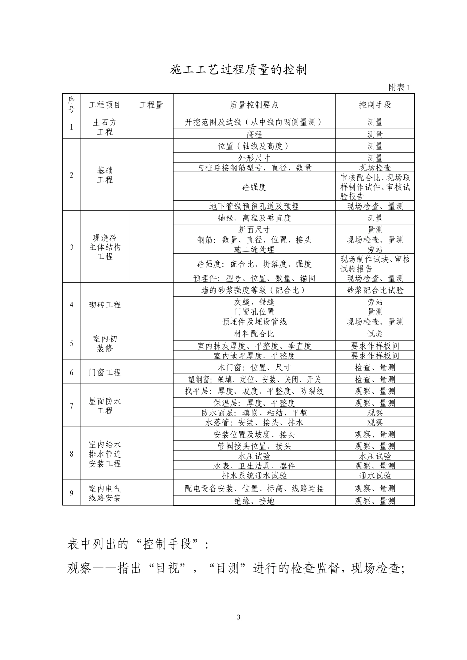 静安小区4号-文库-楼监理规划(盘古)--监理规划_第3页
