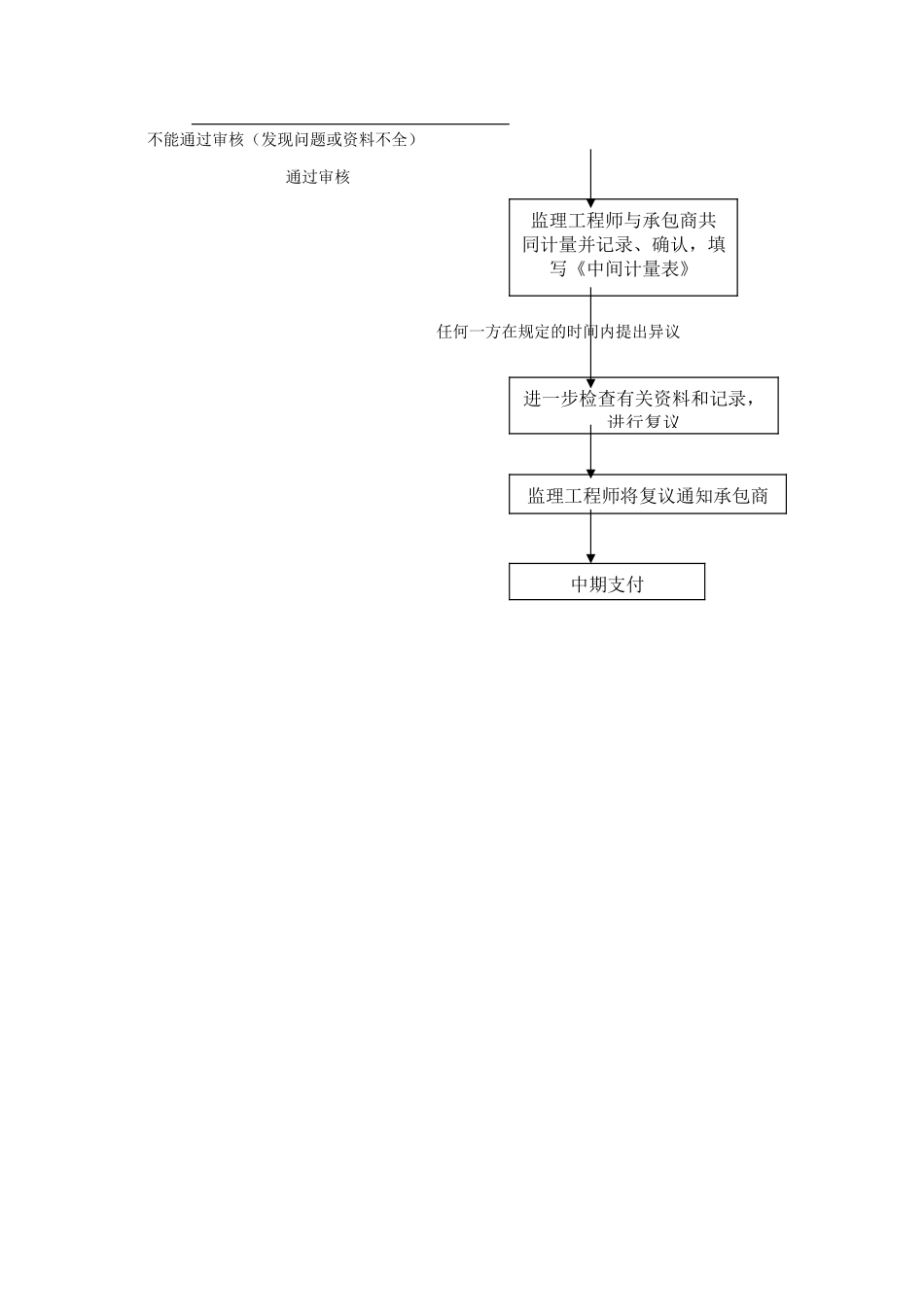 科学苑办公楼-文库-及室外配套工程施工监理大纲(盘古文库)--监理规划_第3页