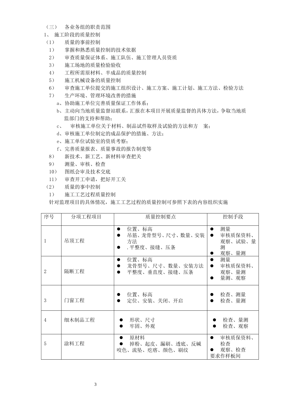 某超市店装饰-文库-工程监理规划(工程监理)--监理规划_第3页