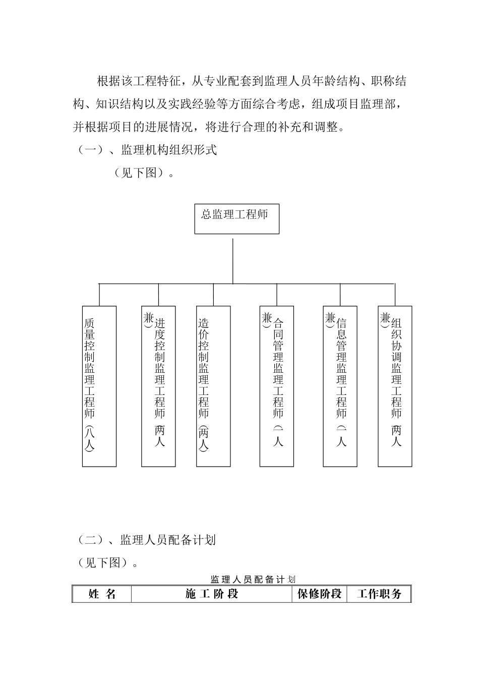 某高层建筑监-文库-理规划(资料)--监理规划_第3页