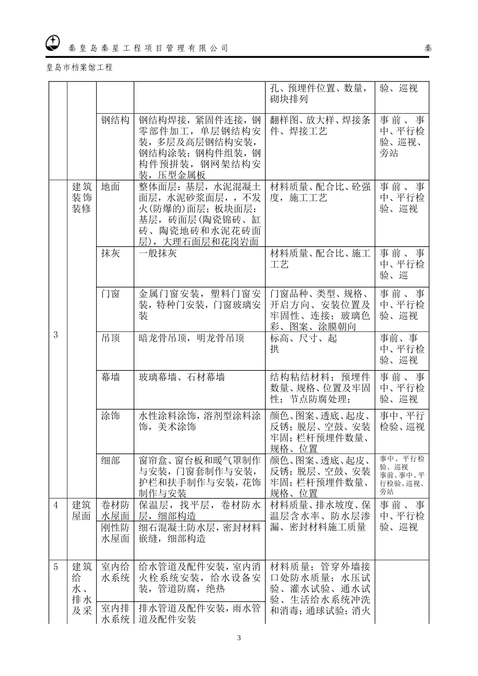 某市档案馆工-文库-程监理规划(盘古)--监理规划_第3页