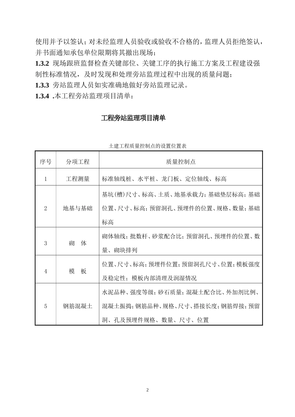 旁站监理规划-文库-(盘古)--监理规划_第2页