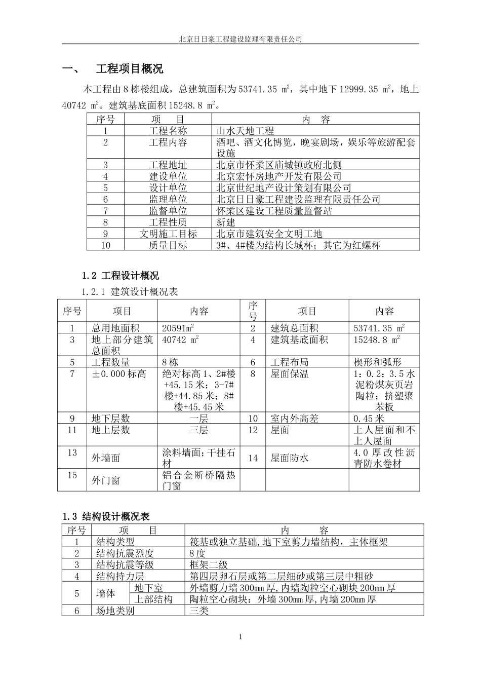 山水天地住宅-文库-工程混凝土监理规划(文档)--监理规划_第1页
