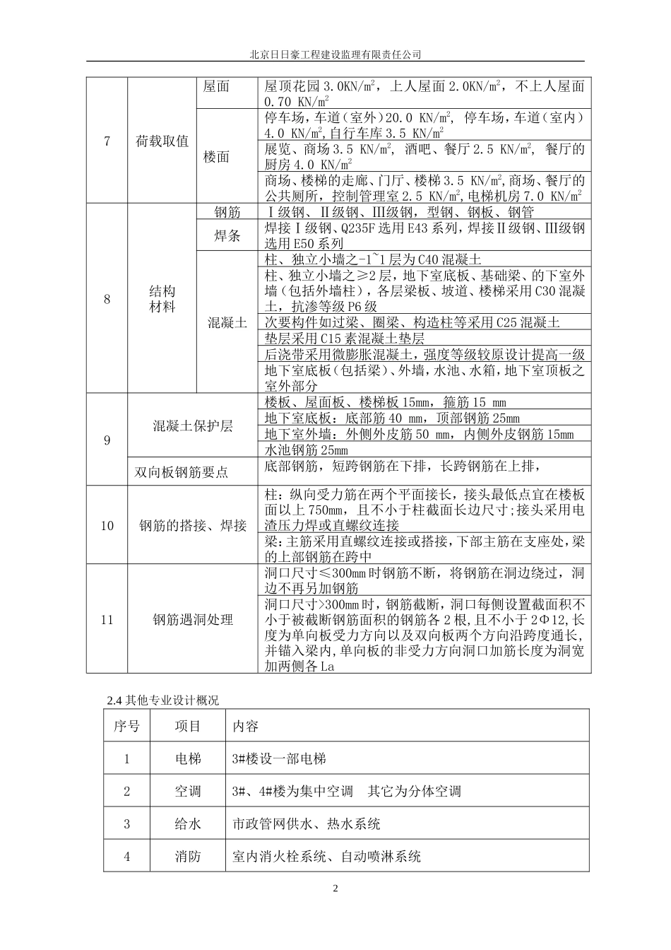 山水天地住宅-文库-工程混凝土监理规划(文档)--监理规划_第2页