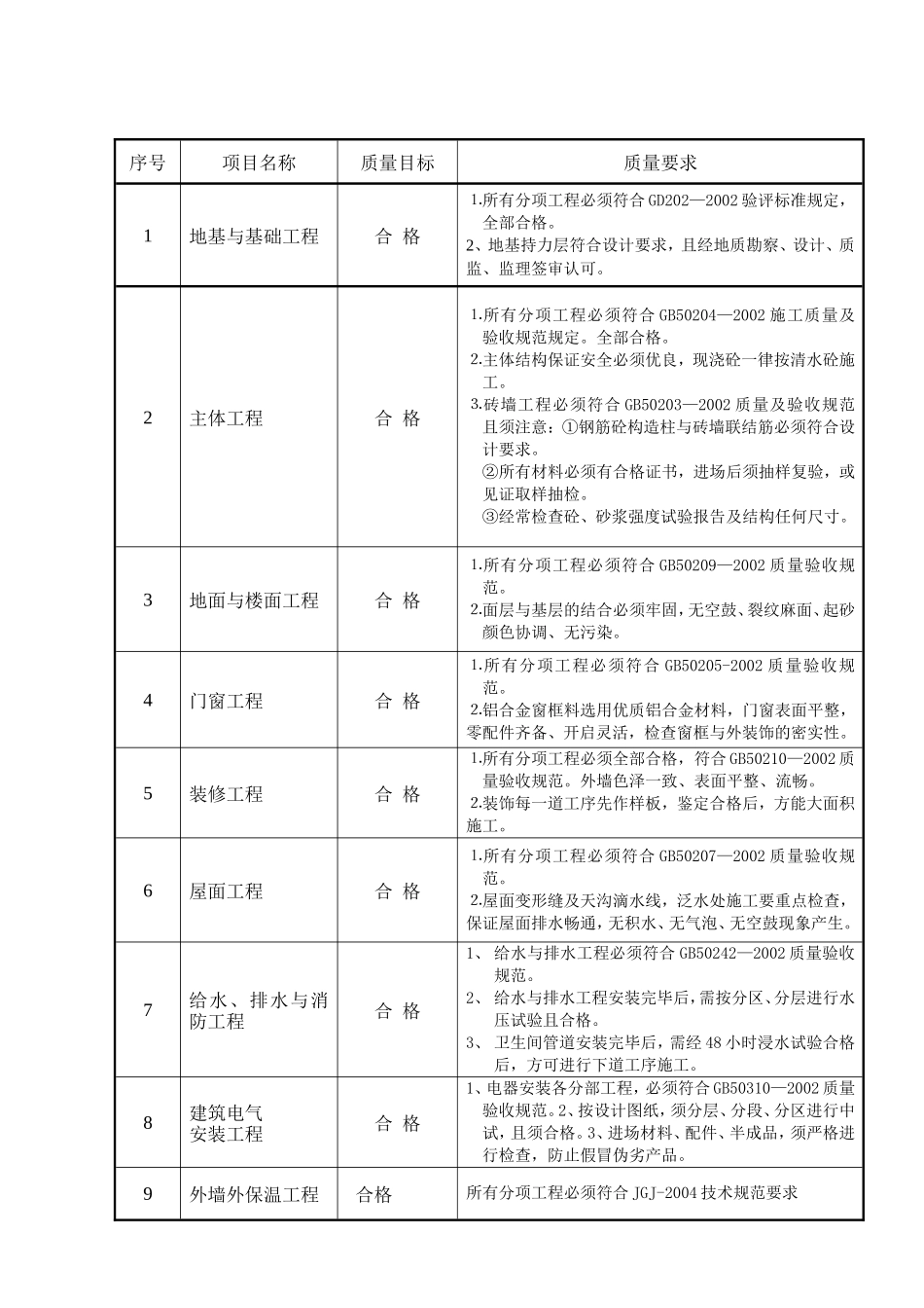 商品住宅楼监-文库-理规划(文档)--监理规划_第3页